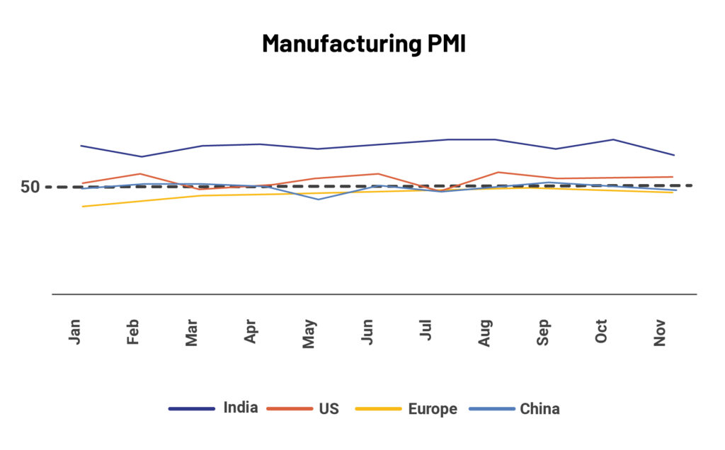 Charts_Manufacturing PMI 1