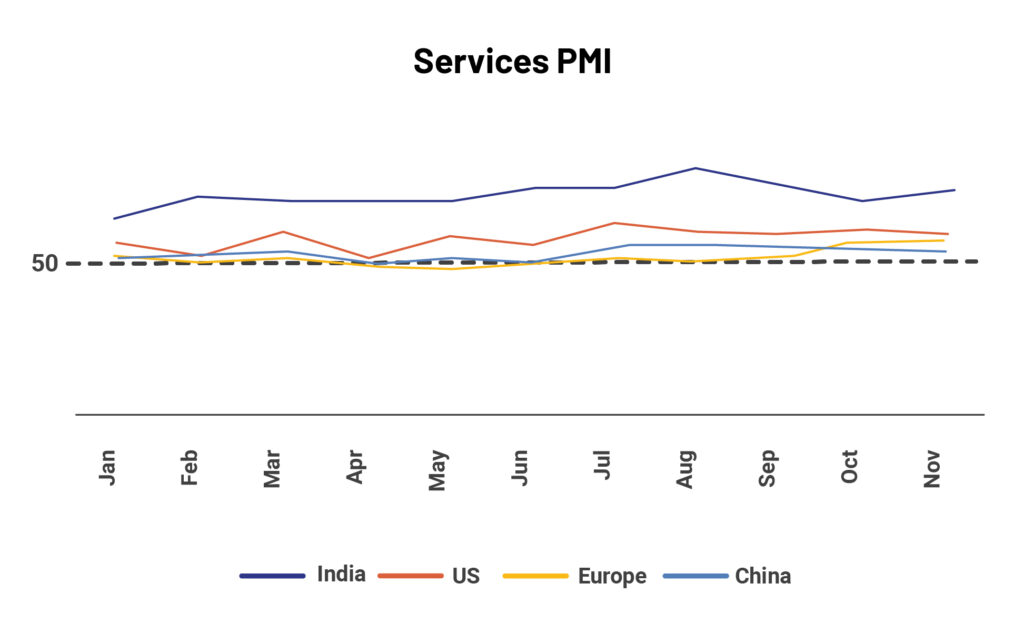 Charts_Service PMI 1