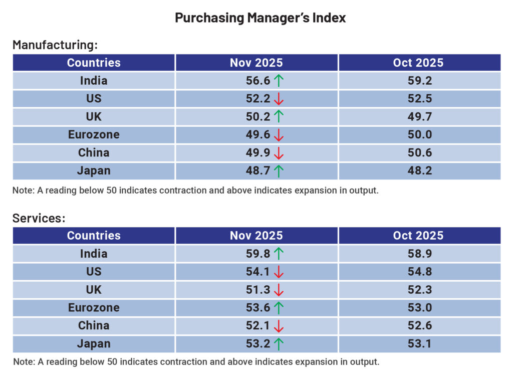 PMI Table