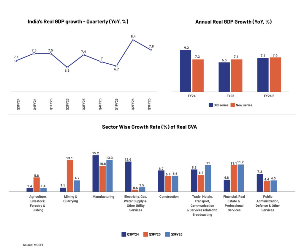Charts_India's Real GDP growth - Quarterly (YoY, %)
