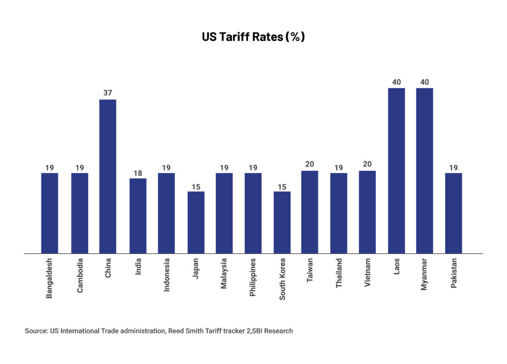 Charts_US Tariff Rates (%)