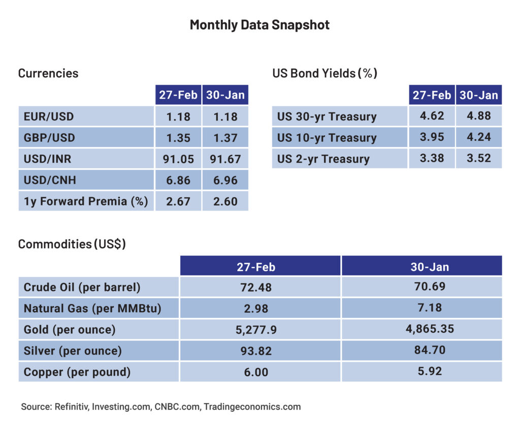 Table_Monthly Data Snapshot