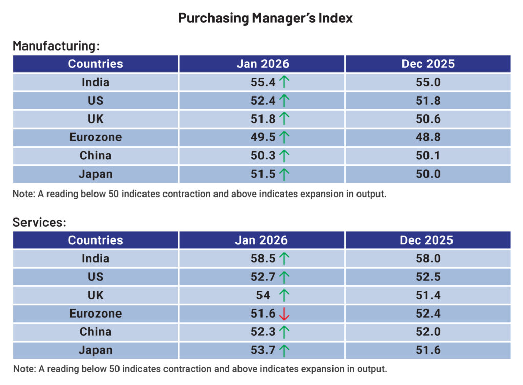 Table_Purchasing Manager’s Index